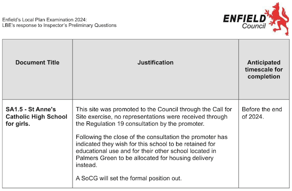 local plan addendum st annes school