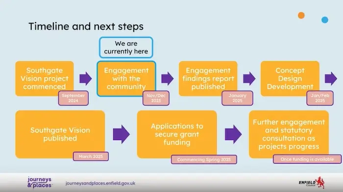 southgate masterplan timeline